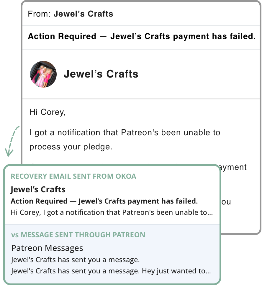 Okoa Patreon Recovery Email compared to Patreon Message